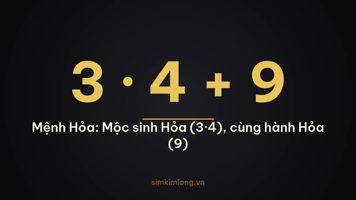 Số hợp mệnh Hỏa theo ngũ hành tương sinh
