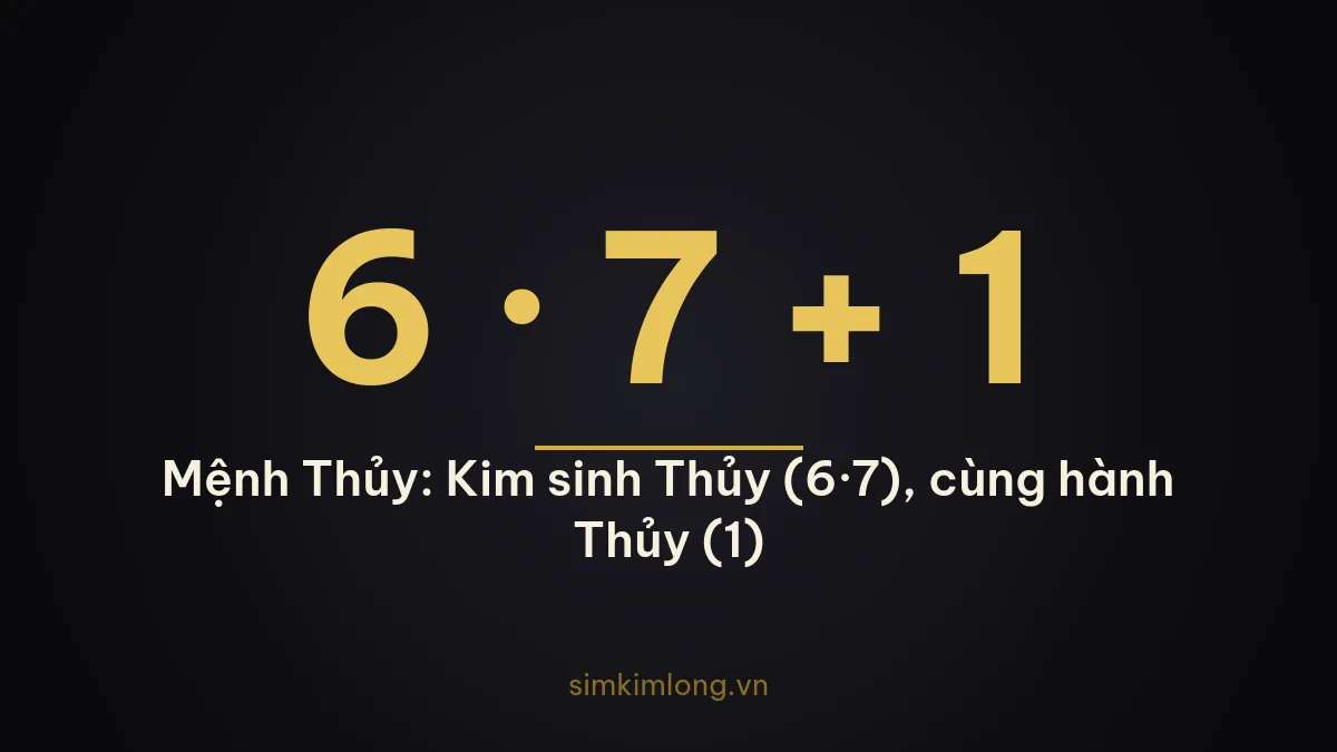 Số hợp mệnh Thủy theo ngũ hành tương sinh
